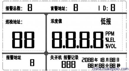 內(nèi)蒙古酒廠酒精檢測(cè)儀應(yīng)用與選擇指南